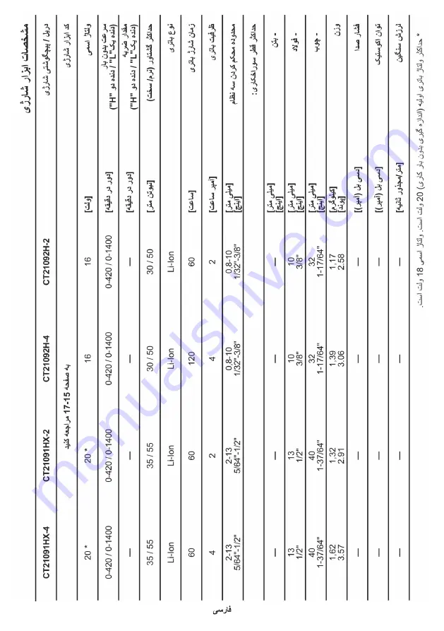 Crown CT21090HMX Original Instructions Manual Download Page 199