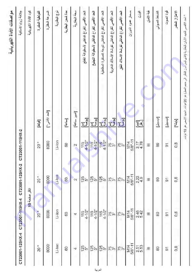 Crown CT23001-115HX-2 Original Instructions Manual Download Page 187