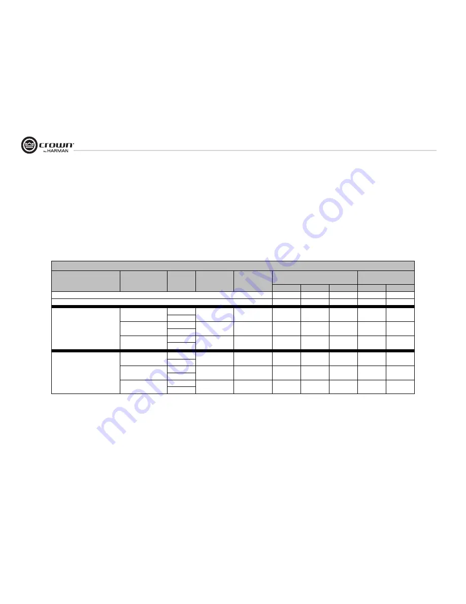 Crown CTs 4200 Operation Manual Download Page 24