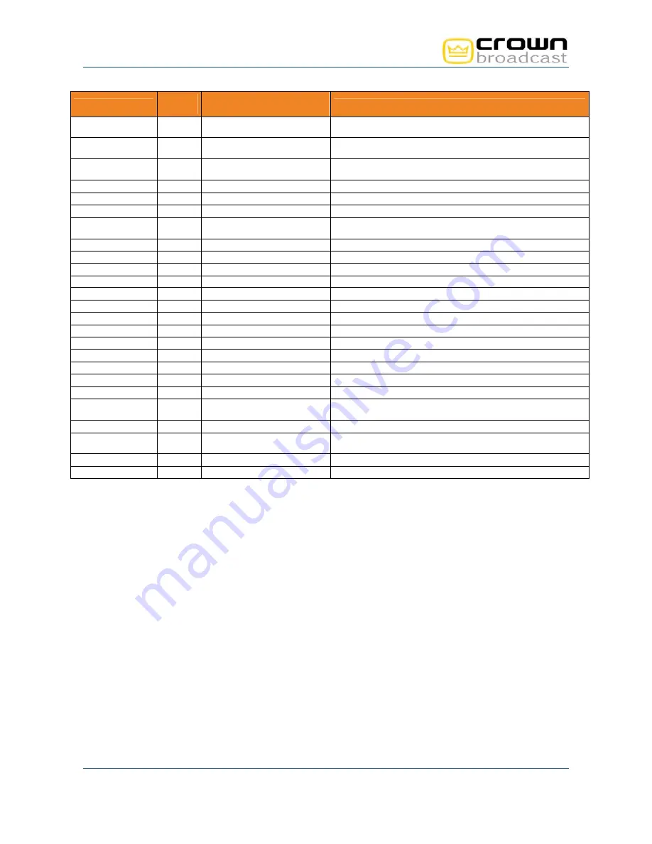 Crown FME 1000W User Manual Download Page 71