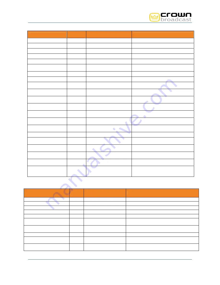 Crown FME 1000W User Manual Download Page 72