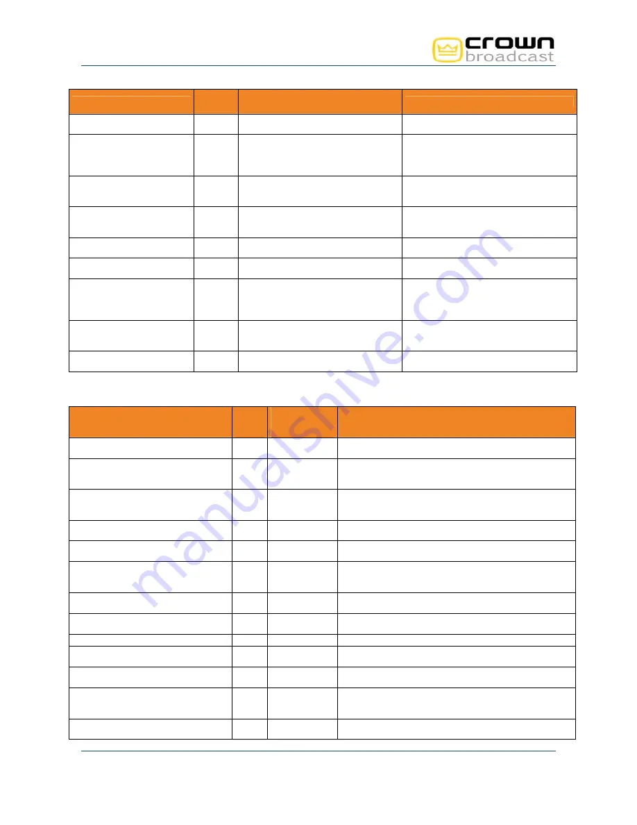 Crown FME 1000W User Manual Download Page 75