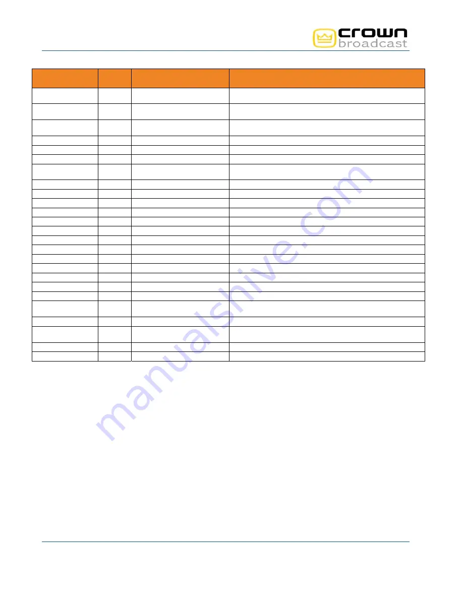 Crown FME 100W User Manual Download Page 72