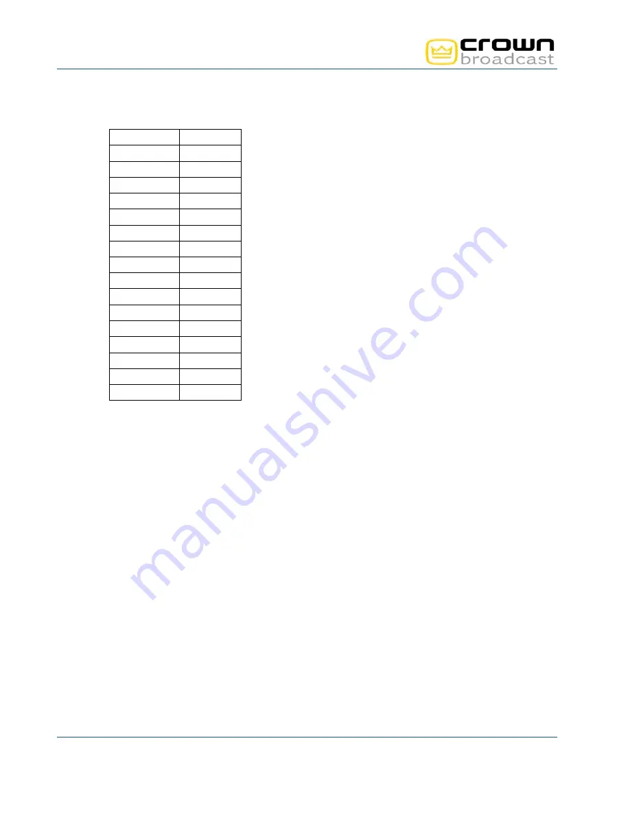 Crown FME 100W User Manual Download Page 95