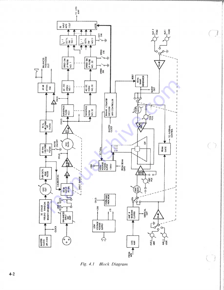 Crown RTA-2 Скачать руководство пользователя страница 21