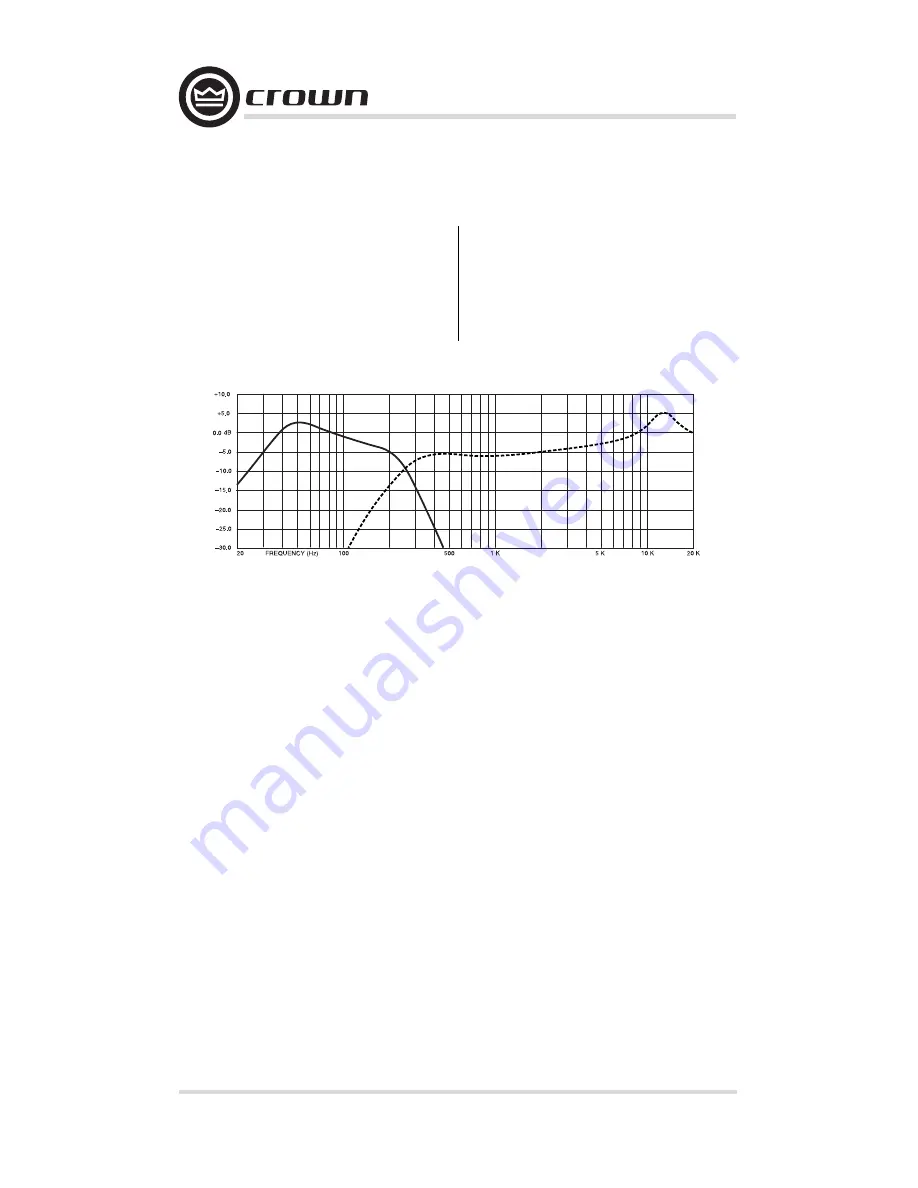 Crown SST-3632 Reference Manual Download Page 22