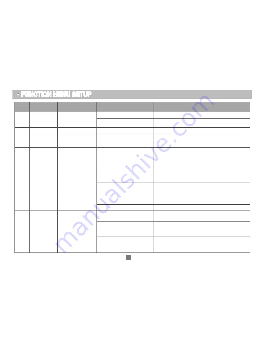 CRT 4CF User Manual Download Page 31