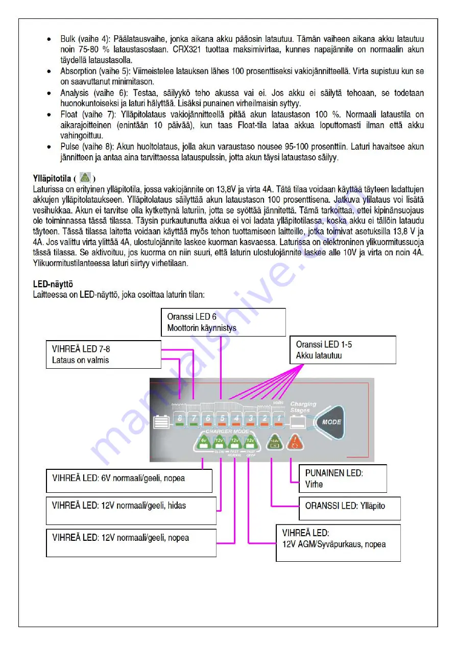 CRX CRX321 Instruction Manual Download Page 3