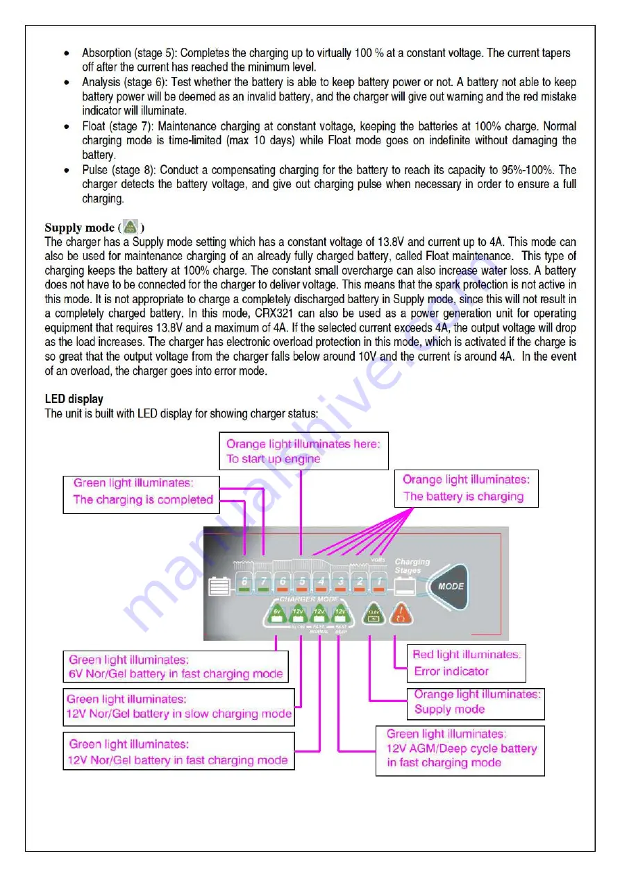 CRX CRX321 Instruction Manual Download Page 15