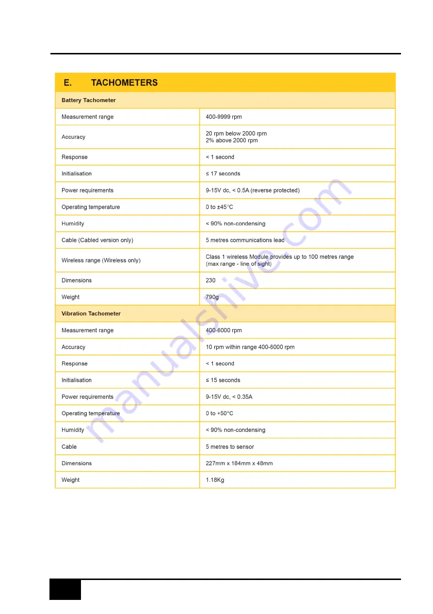 CryptOn DX260 Equipment Manual Download Page 22