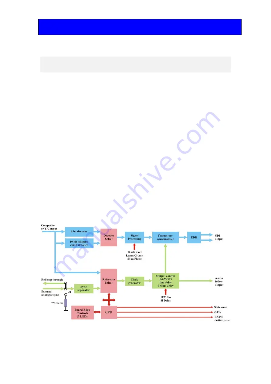 Crystal Vision DEC102S User Manual Download Page 4