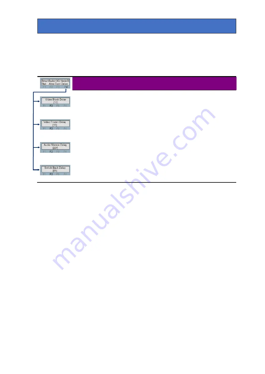 Crystal Vision Indigo Smart Switch 3G User Manual Download Page 32