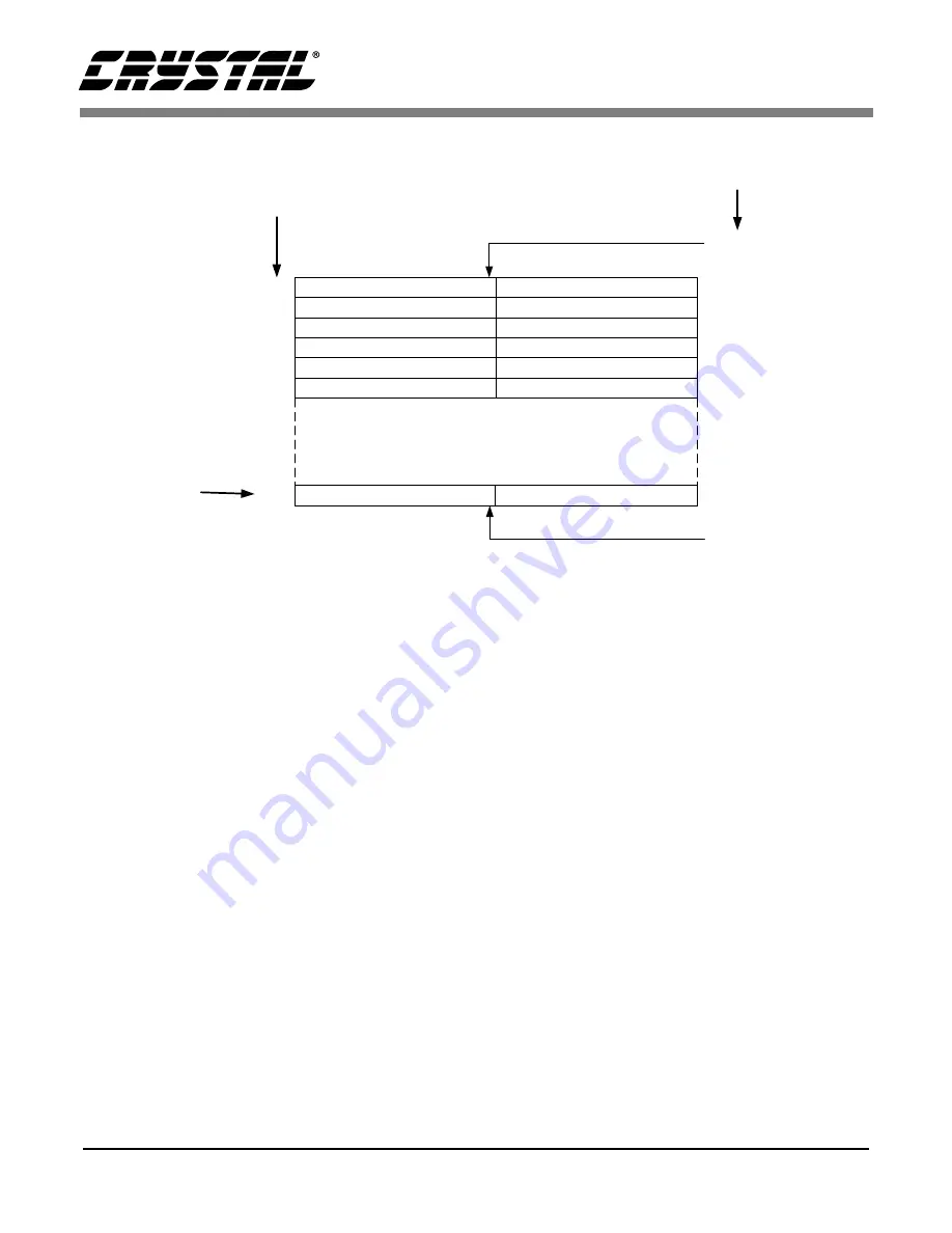 Crystal CS4281 Programming Manual Download Page 111