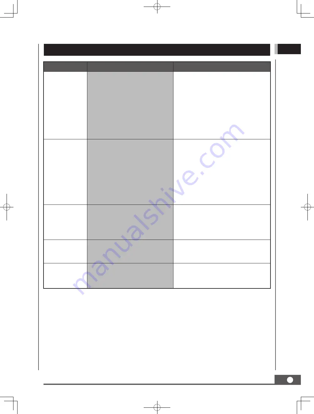 Crytec D30MB Original Instruction Download Page 22