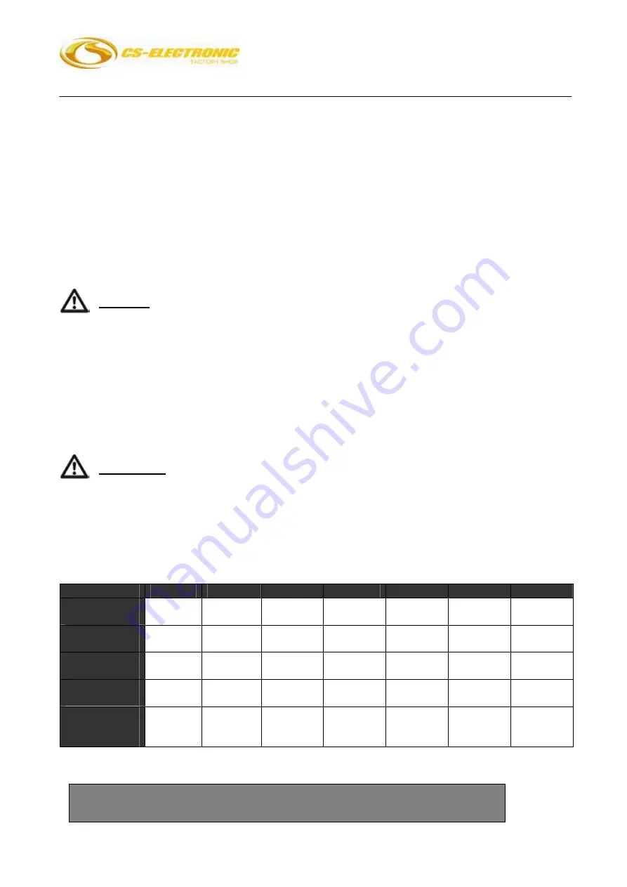 CS-Electronic C140560 Instruction Manual Download Page 25