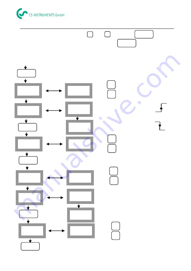 CS Instruments 0500 0008 Скачать руководство пользователя страница 8