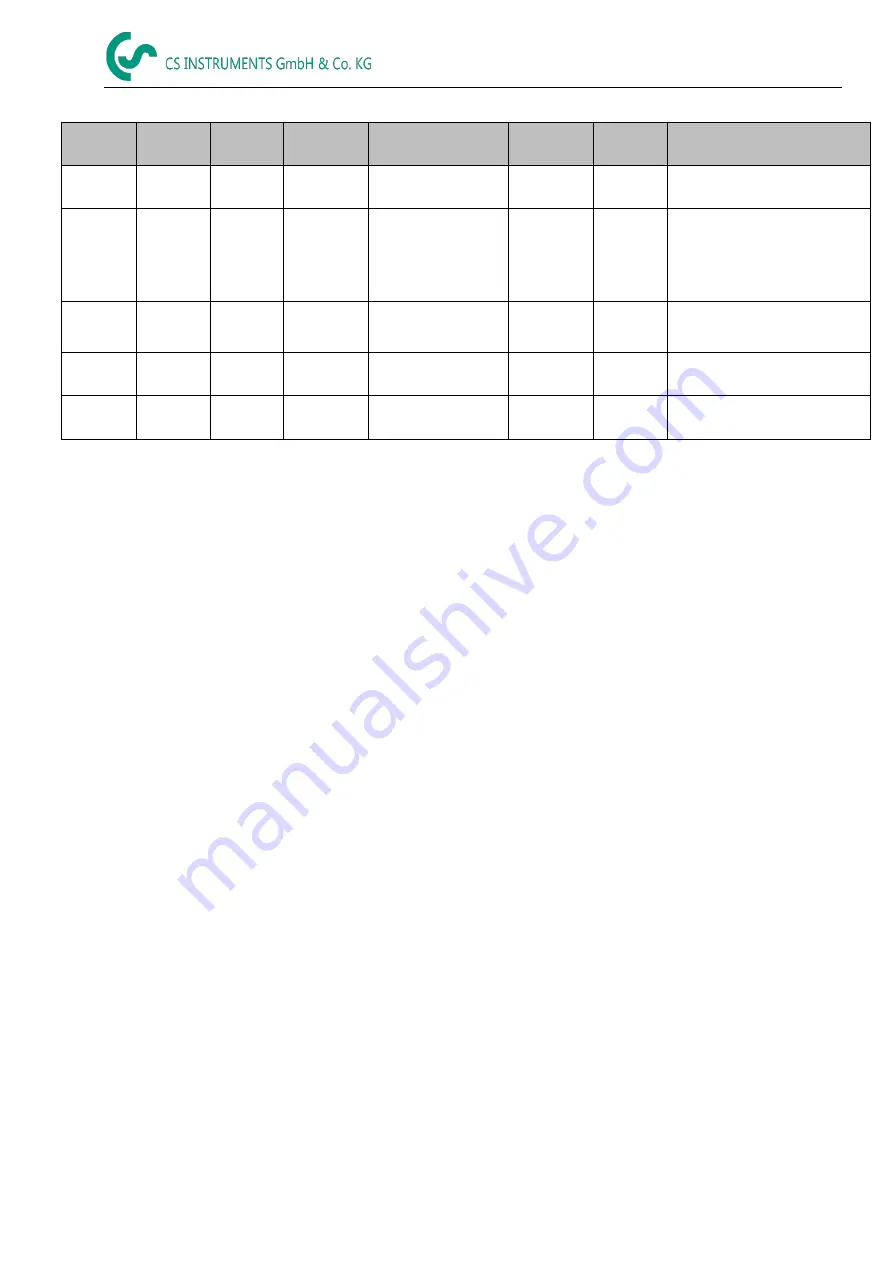 CS Instruments VA 520 Instruction Manual Download Page 32