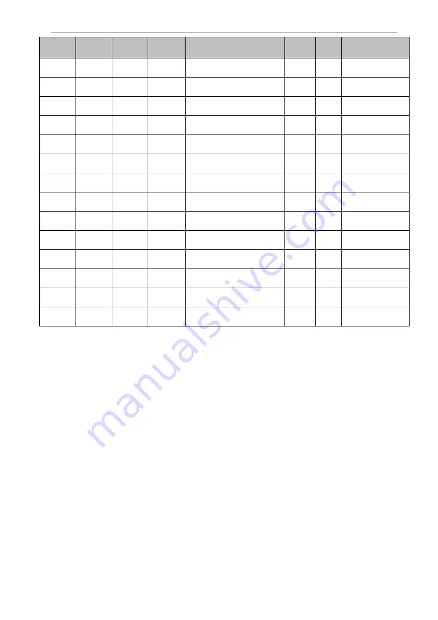 CS Instruments Vortex VX 570 Instruction Manual Download Page 36