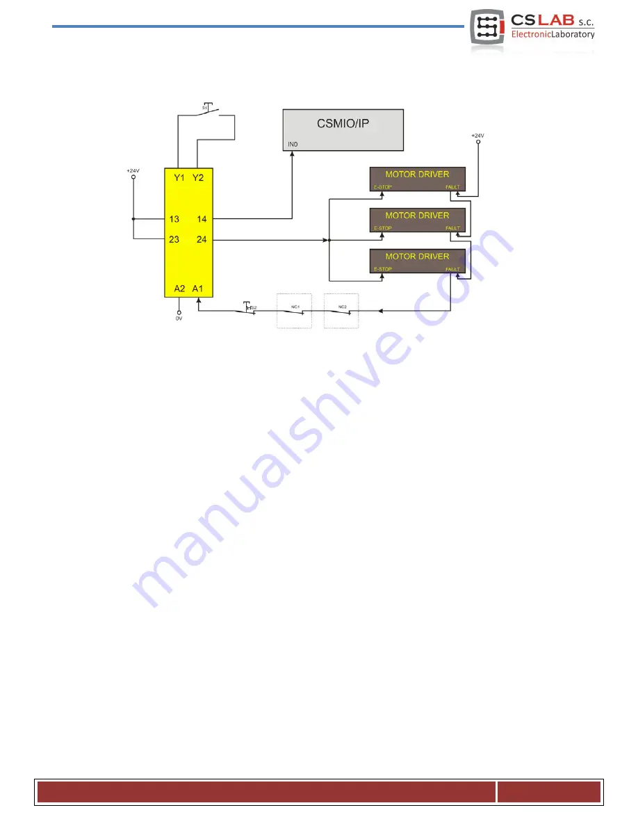 CS-Lab CSMIO/IP-M User Manual Download Page 8