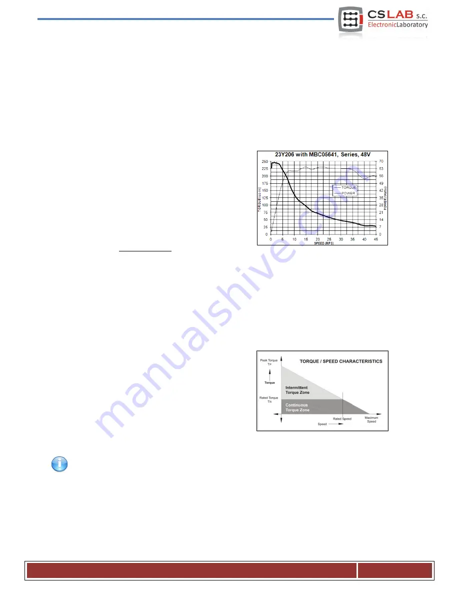 CS-Lab CSMIO/IP-M User Manual Download Page 22