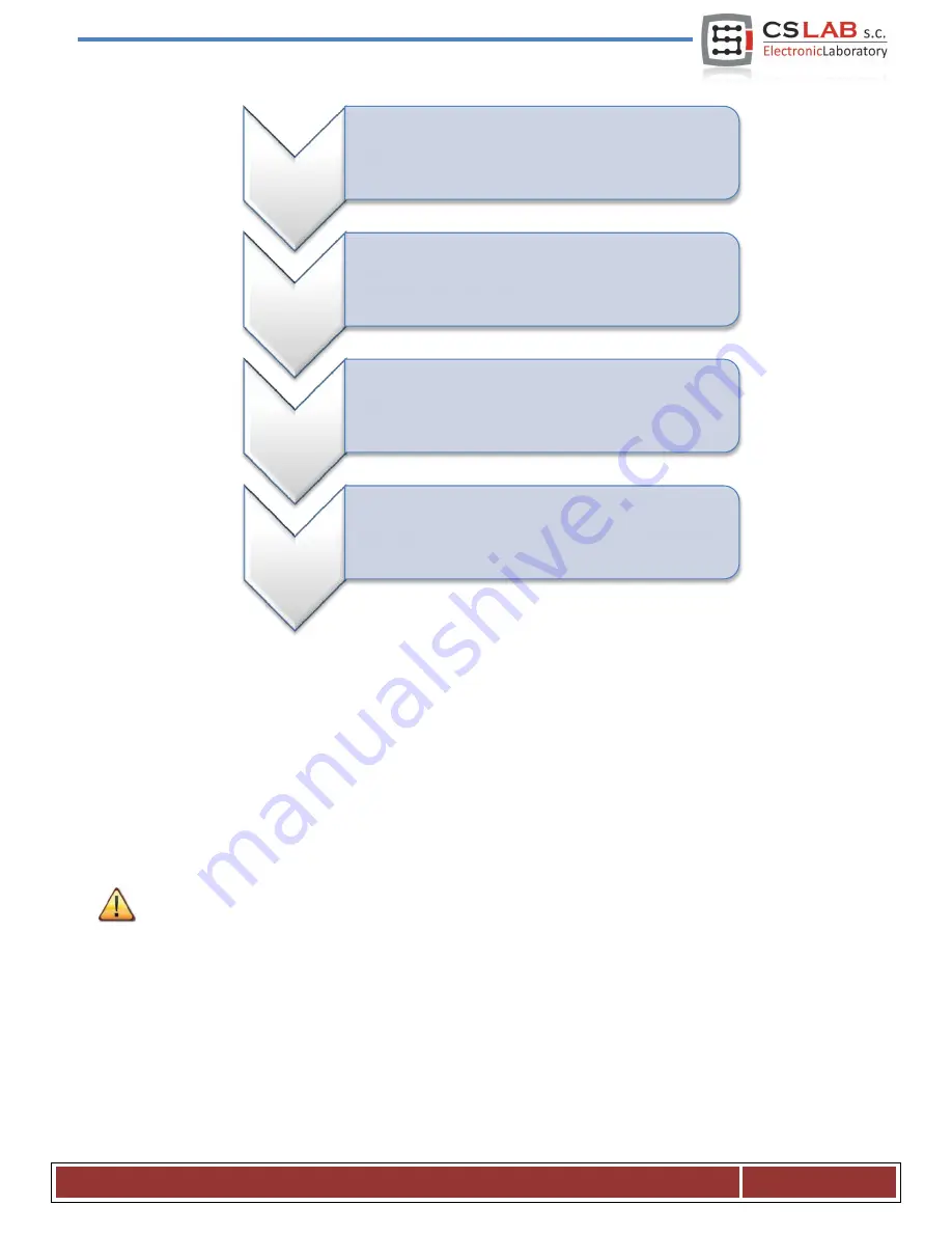 CS-Lab CSMIO/IP-M User Manual Download Page 25