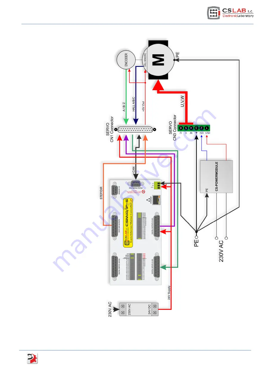 CS-Lab SimDrive M4-H040K User Manual Download Page 9