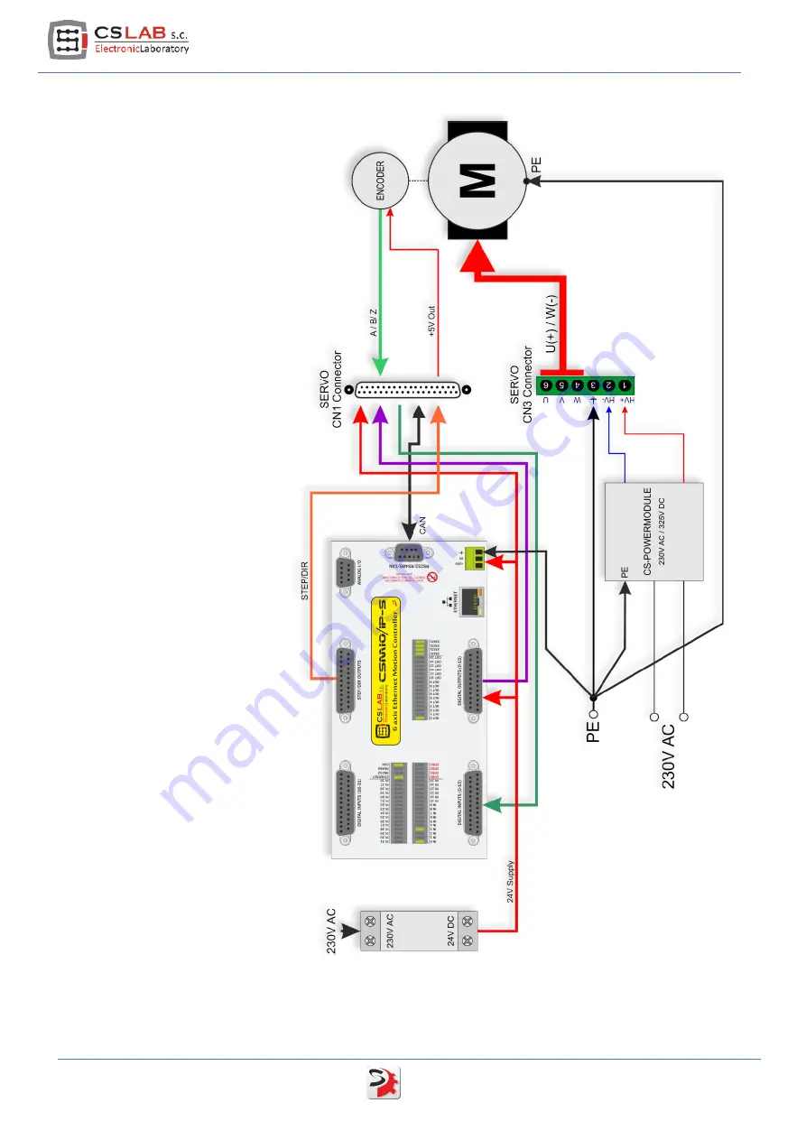 CS-Lab SimDrive M4-H040K User Manual Download Page 10