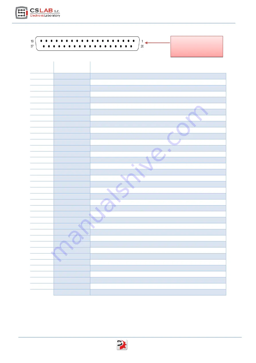 CS-Lab SimDrive M4-H040K User Manual Download Page 12