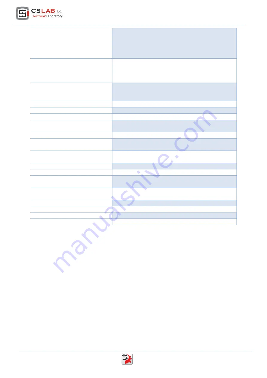 CS-Lab SimDrive M4-H040K User Manual Download Page 28