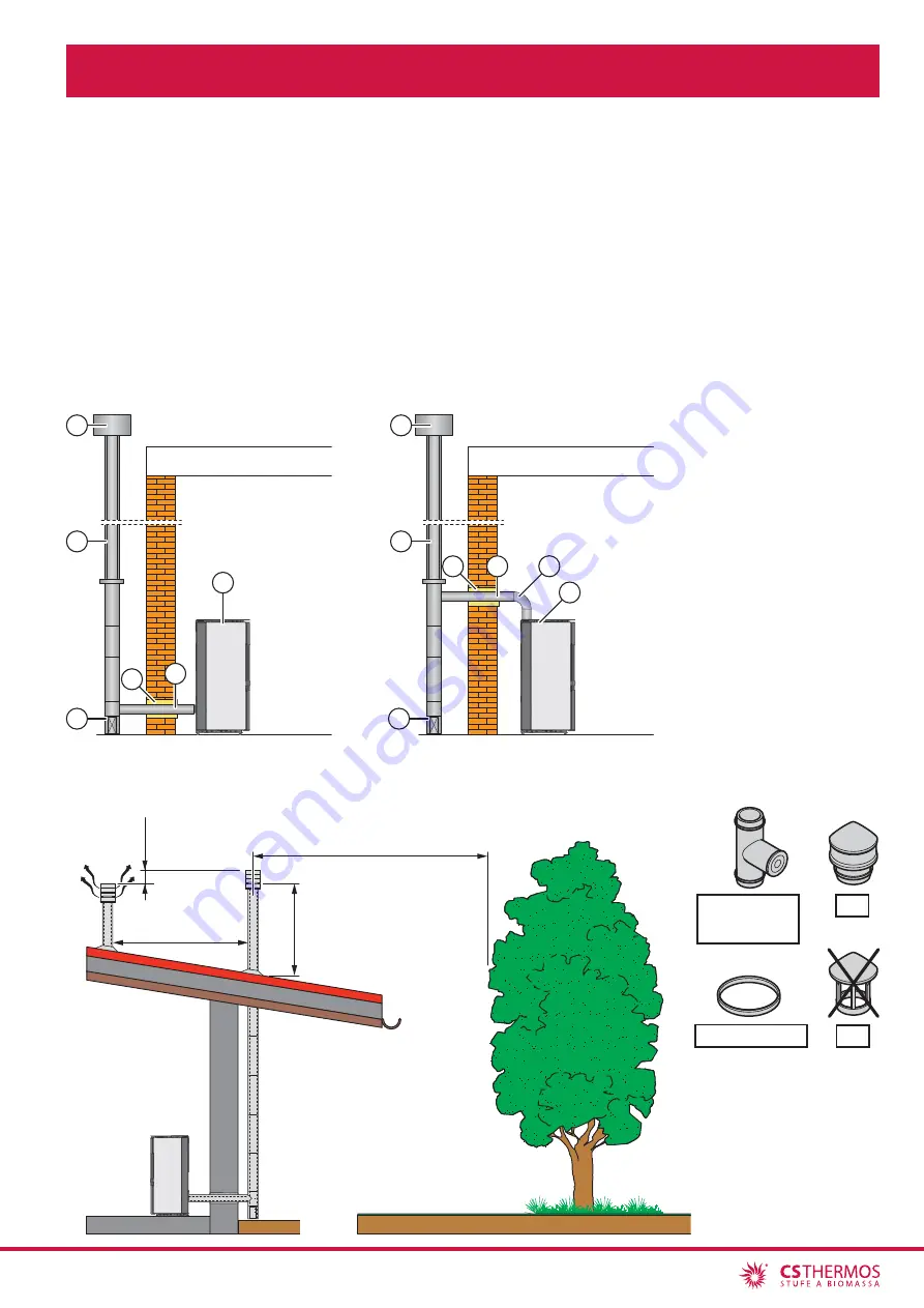 CS THERMOS Arianna 10 Instructions Manual Download Page 25