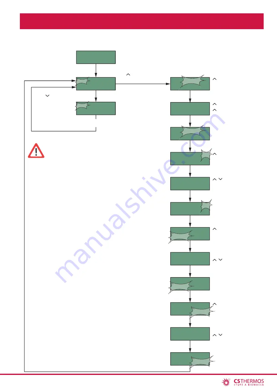 CS THERMOS Arianna 10 Instructions Manual Download Page 39