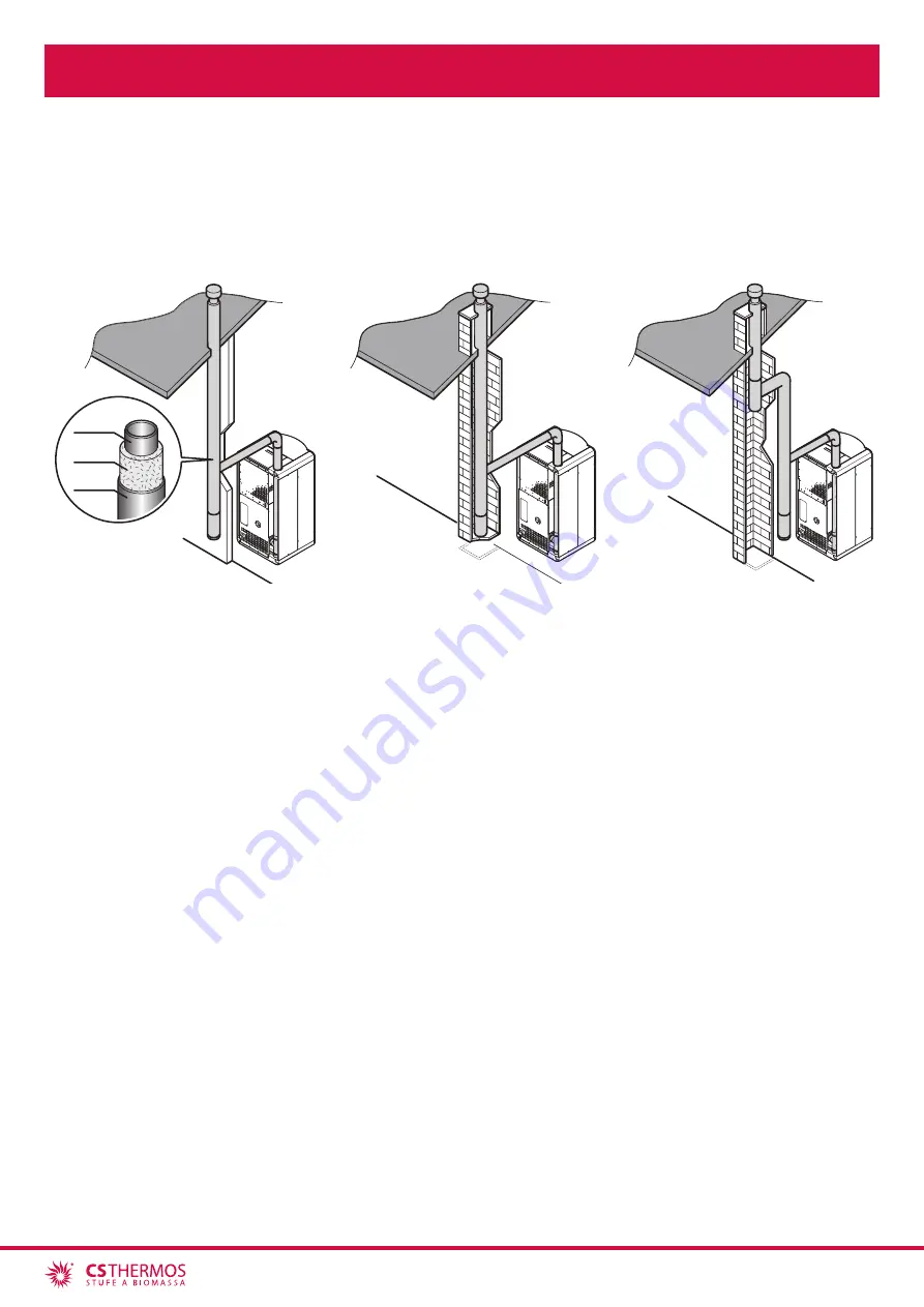 CS THERMOS Murano 15/18 Instructions Manual Download Page 26