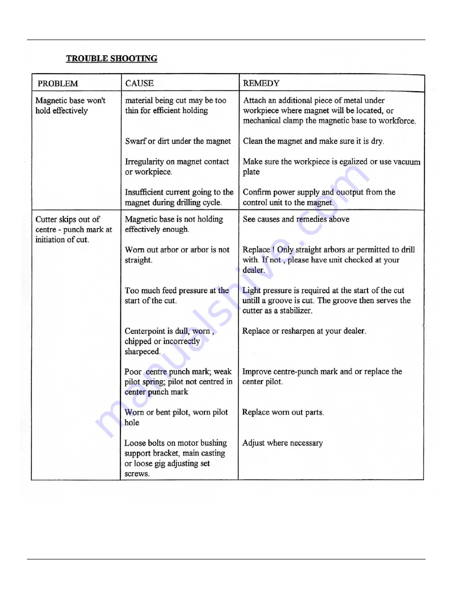 CS Unitec ECO 80 Operating Manual Download Page 5