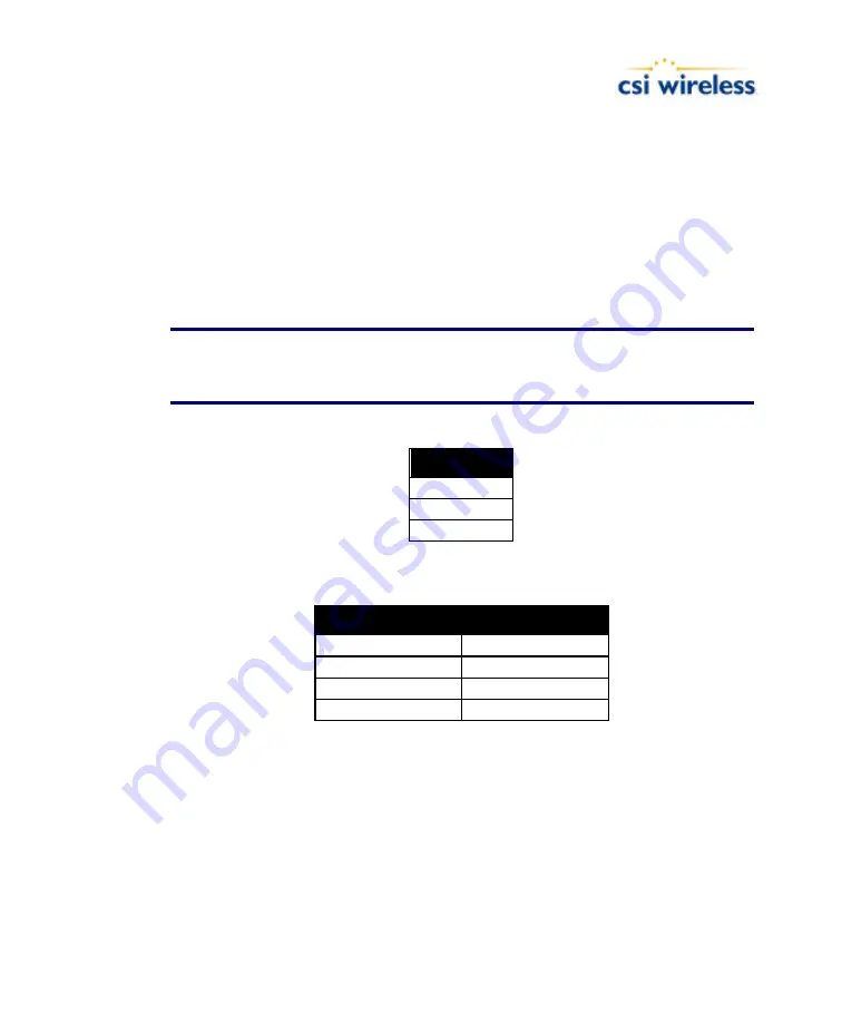 CSI Wireless ABX-3 Reference Manual Download Page 85