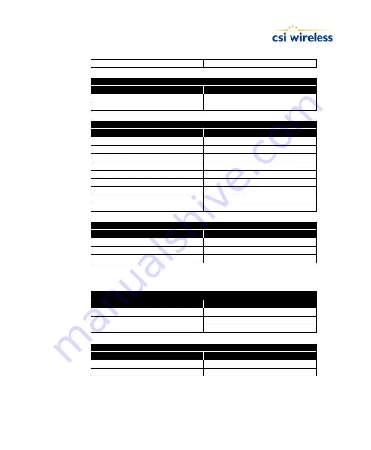 CSI Wireless ABX-3 Скачать руководство пользователя страница 101