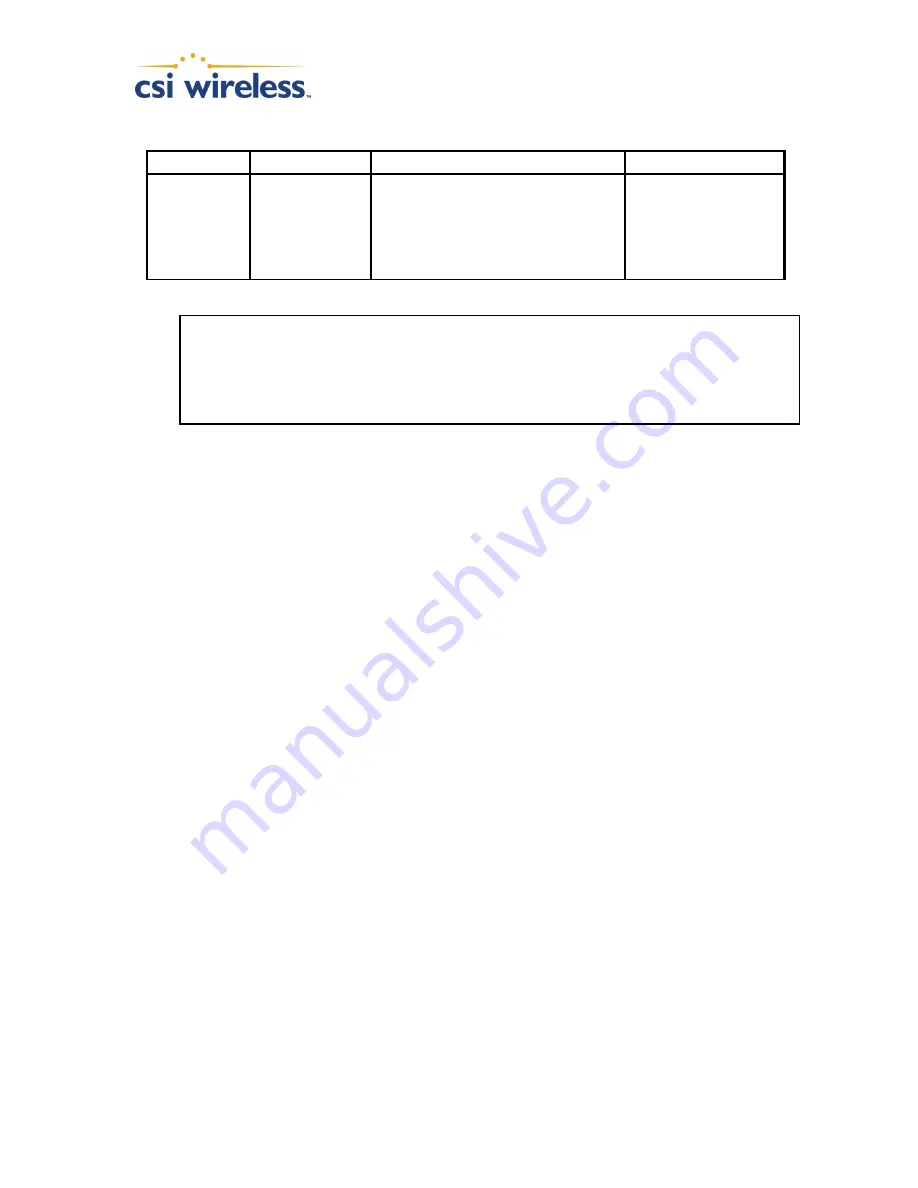 CSI Wireless Location Tag User Manual Download Page 2