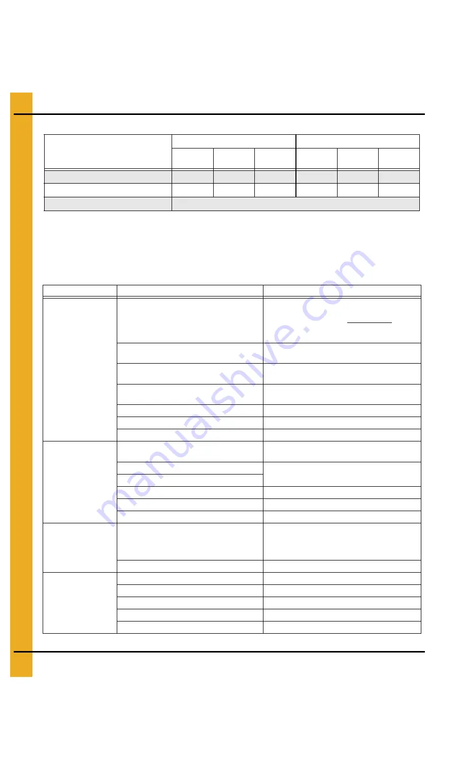 CSI 1750 RPM Owner'S Manual Download Page 34