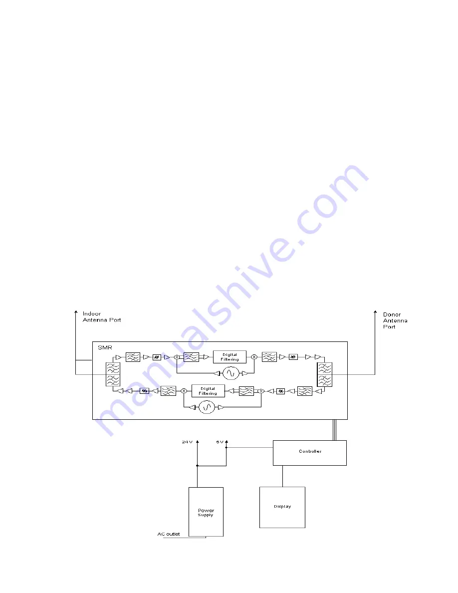 CSI CSI-DSP85-PS7 Product Manual Download Page 15