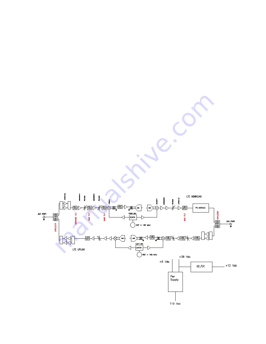 CSI CSI-DSP95-252-L7 Product Manual Download Page 13