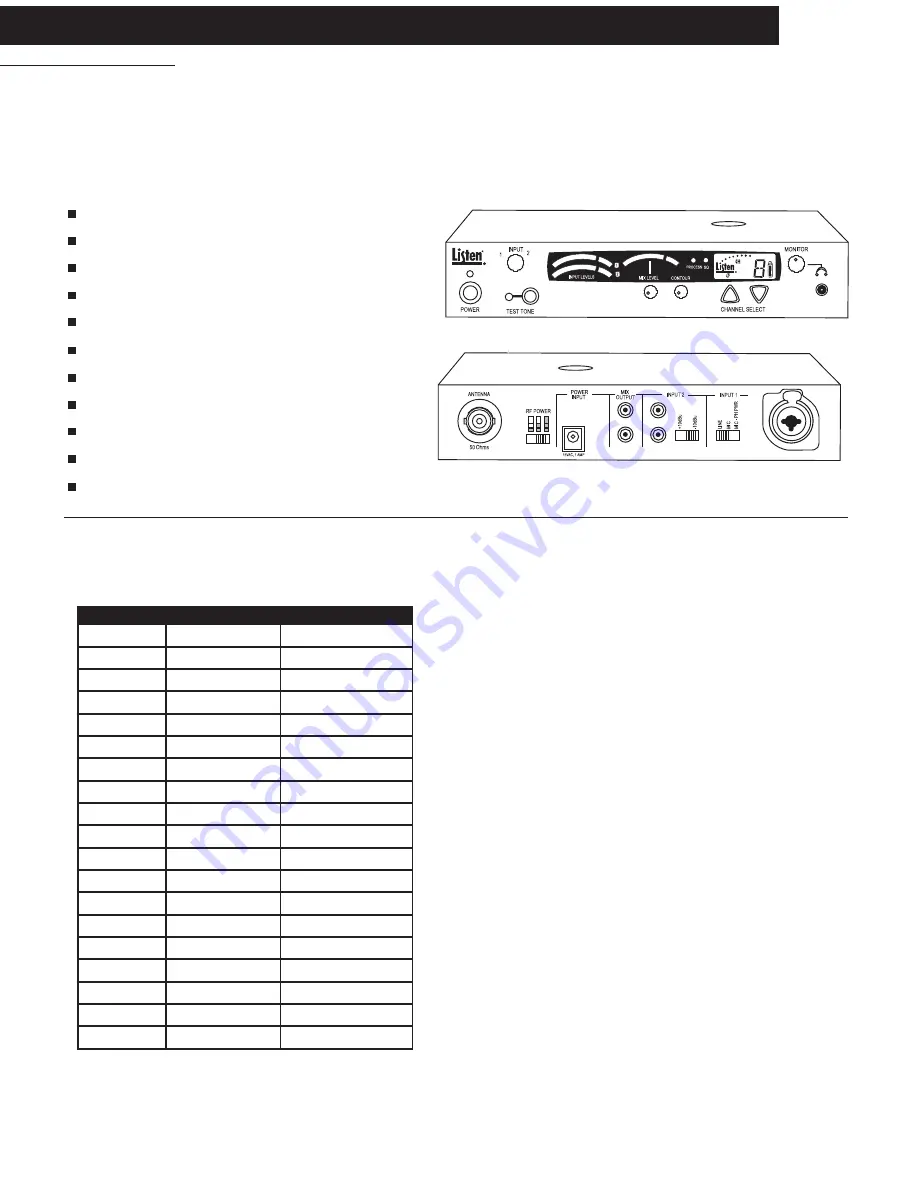 CSI PLS 500 series User Manual Download Page 22