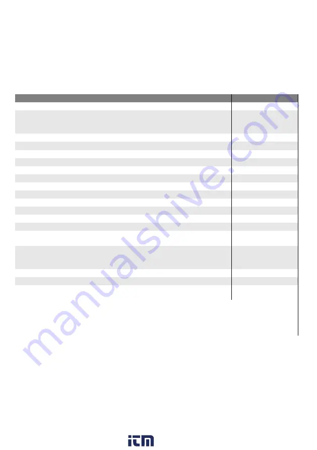 CST/BERGER 2 610 A15 290 Original Instructions Manual Download Page 302