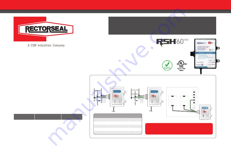 CSW RECTORSEAL RSH-60 VMD Скачать руководство пользователя страница 1