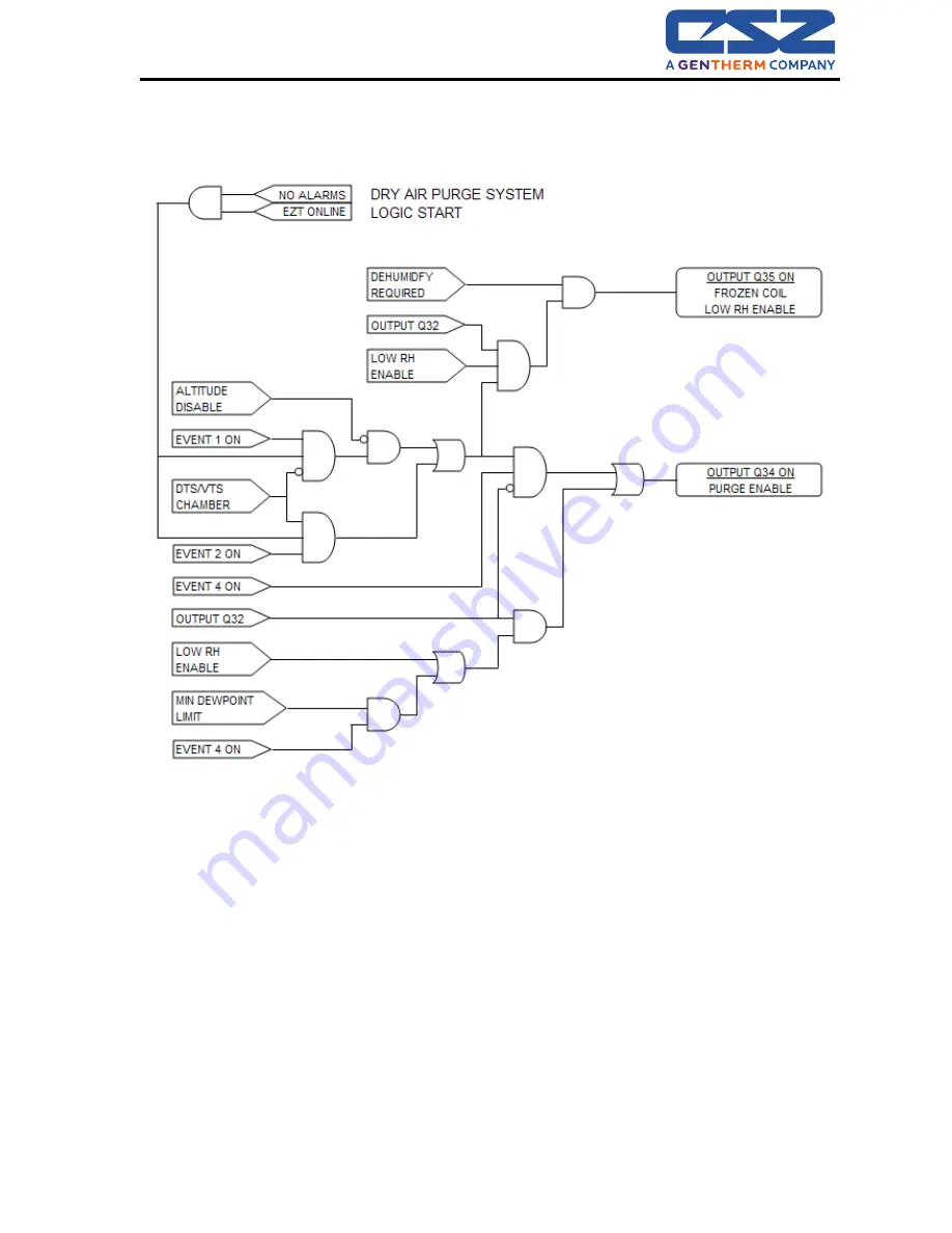 CSZ EZT-570i Скачать руководство пользователя страница 23