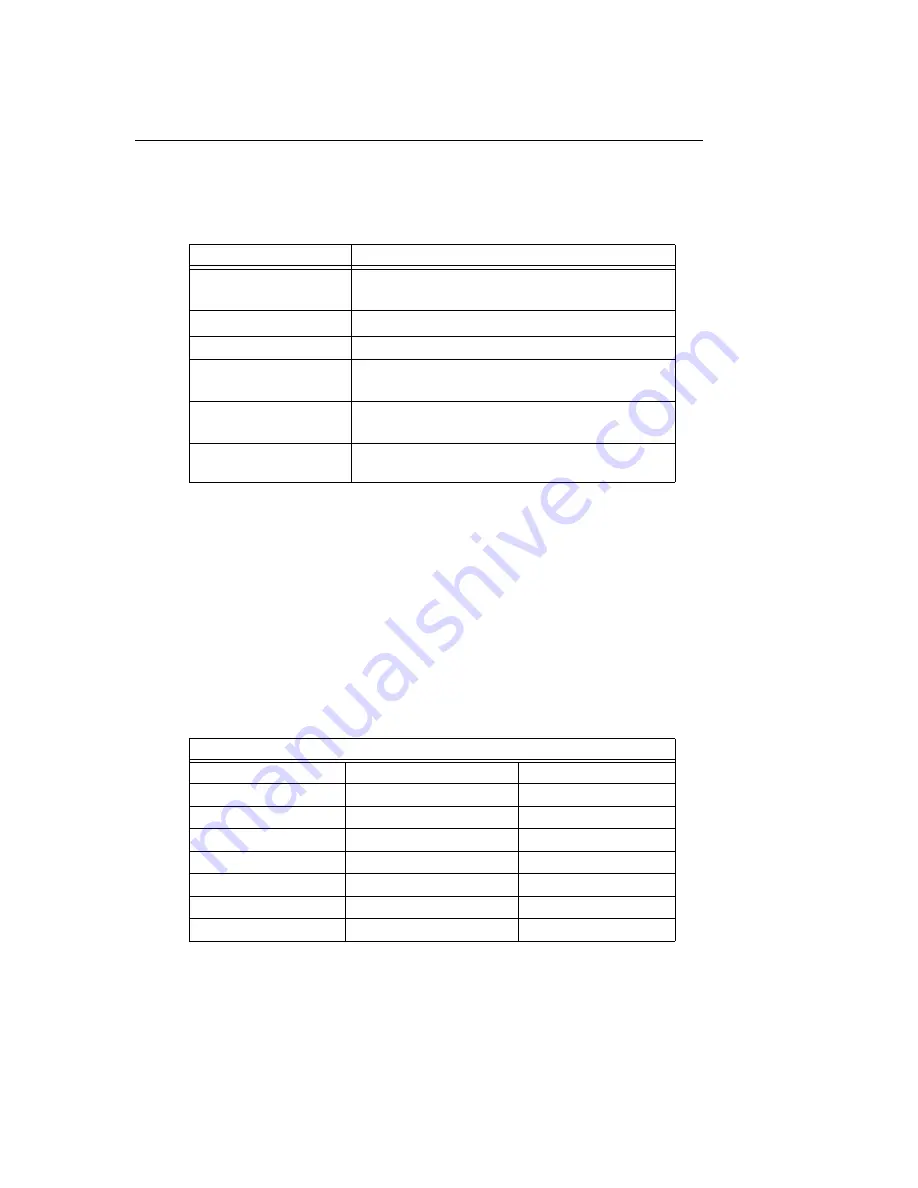 CTC Parker Automation PowerStation P1 User Manual Download Page 30