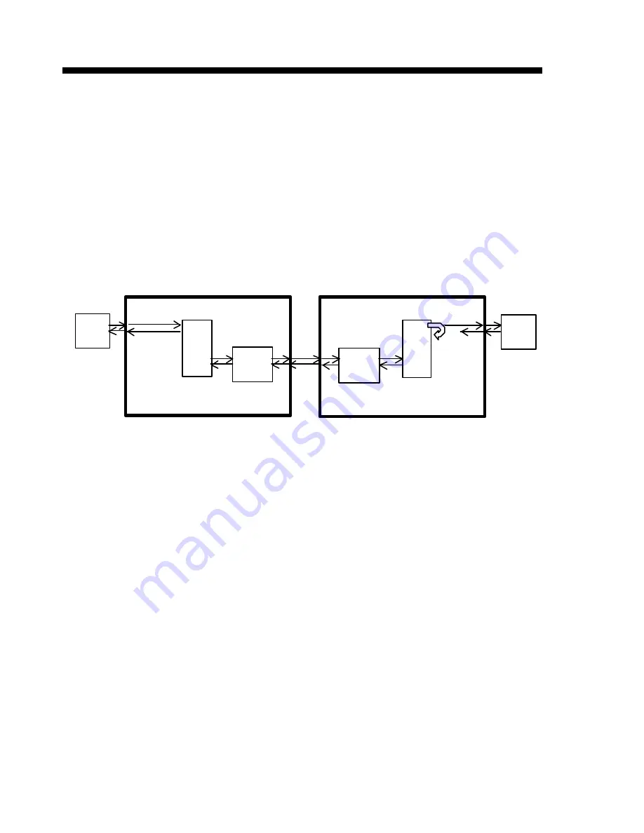 CTC Union ETU-01A Installation And Operation Manual Download Page 106