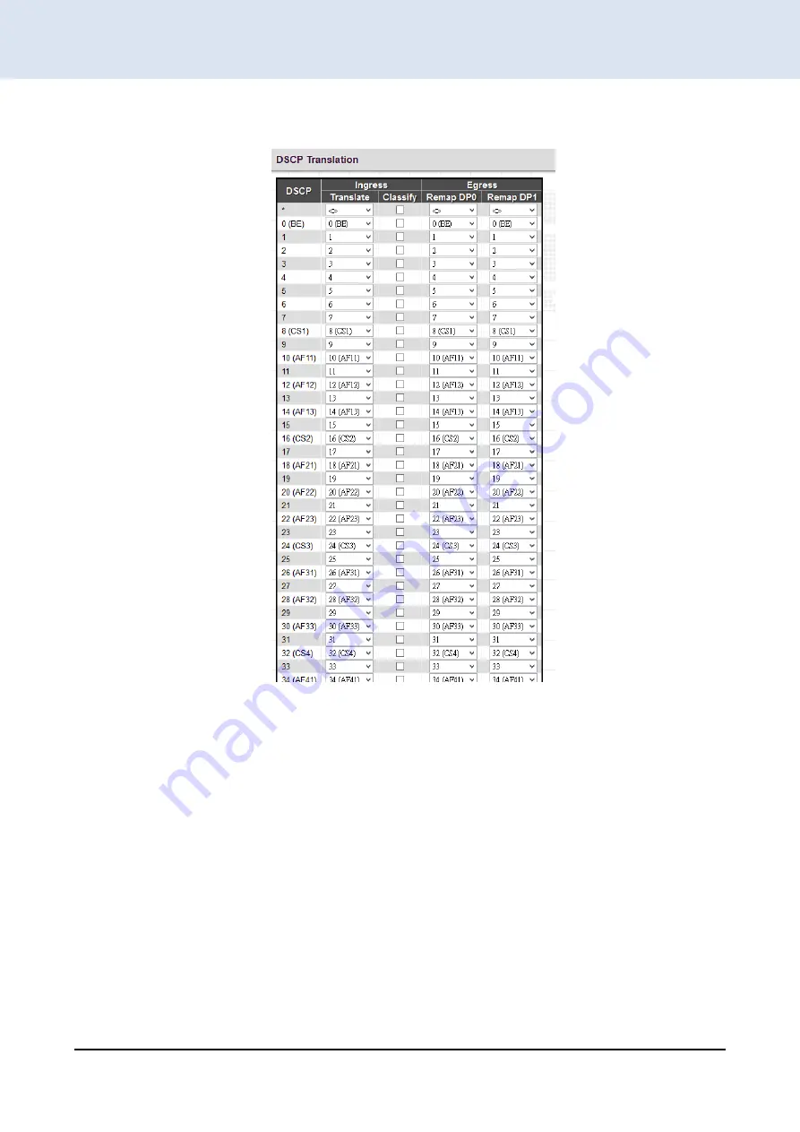 CTC Union IFS-1604GSM Series User Manual Download Page 348