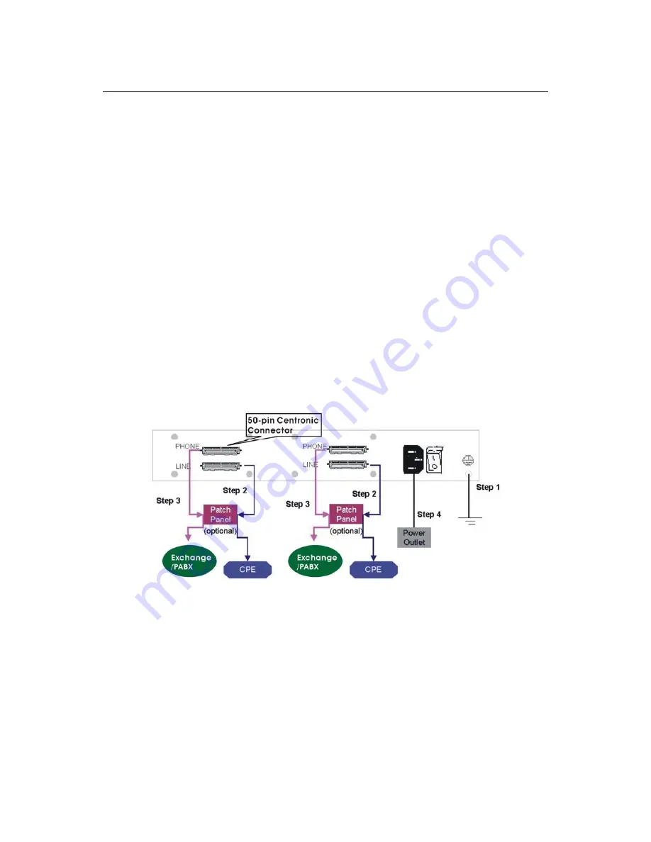 CTC Union IP DSLAM for ADSL IPDSLAM-A8/A16 Скачать руководство пользователя страница 23