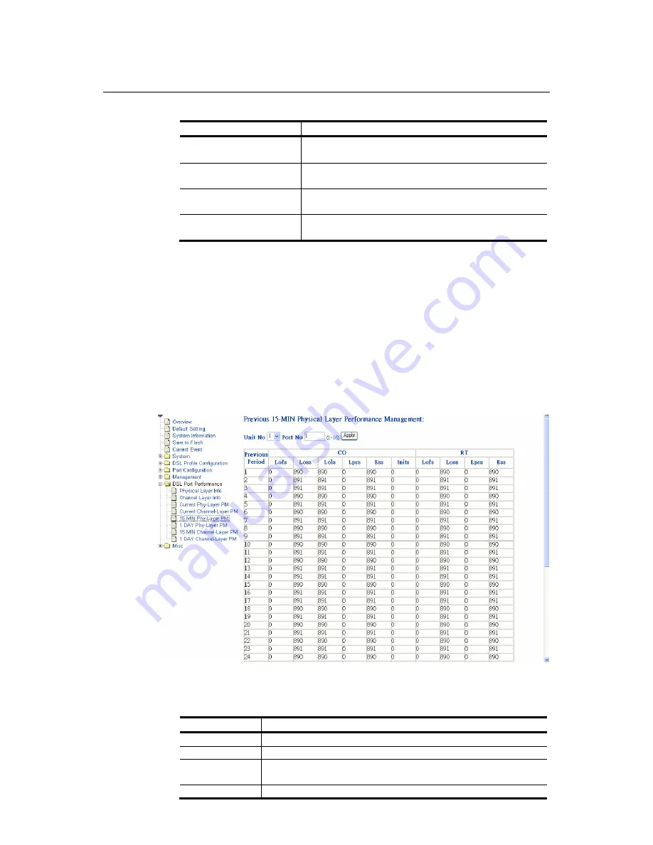 CTC Union IP DSLAM for ADSL IPDSLAM-A8/A16 User Manual Download Page 55