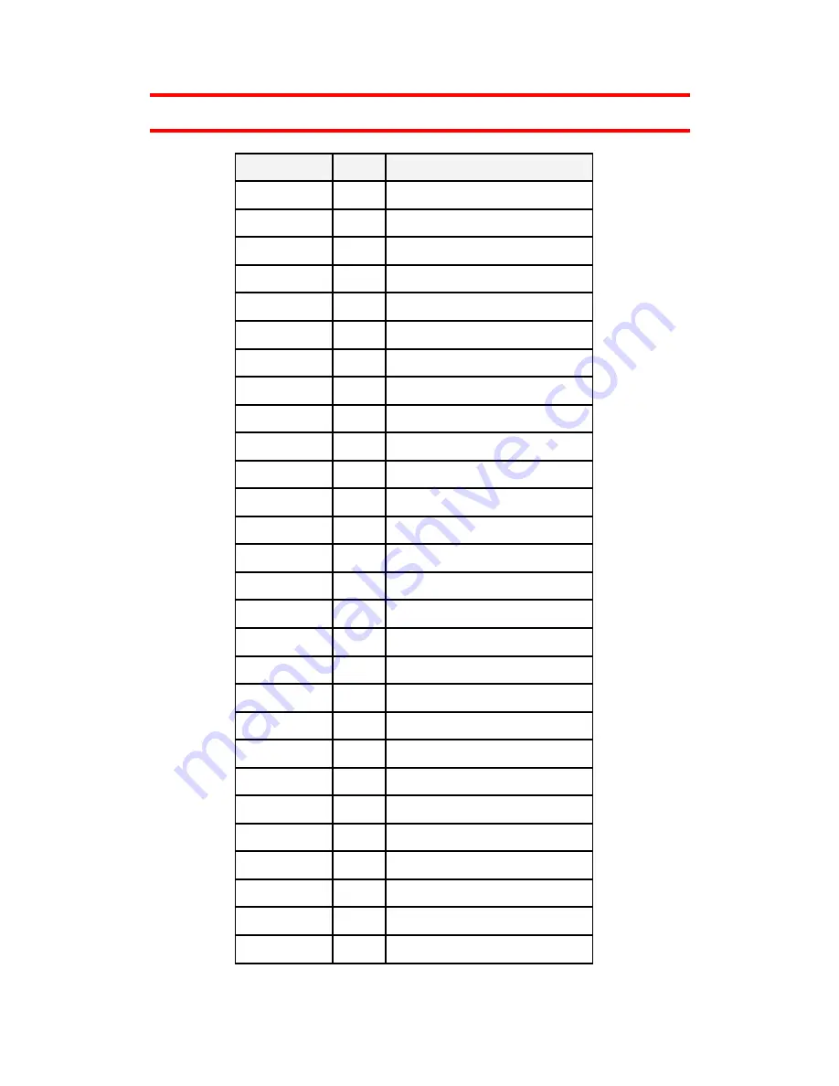 CTC Union IP DSLAM for ADSL IPDSLAM-A8/A16 User Manual Download Page 130