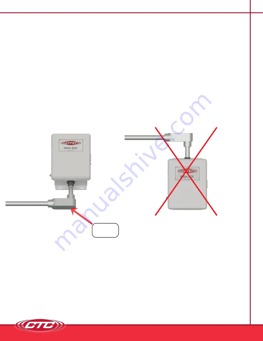 CTC Union MAX X Box Product Manual Download Page 6